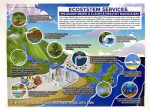 Department of Environment and Natural Resources (DENR) DENR NCR Ecosystem Services Poster #vjgraphicsprinting #growthroughprint #ipublishph #printityourway #offsetprinting #digitalprinting